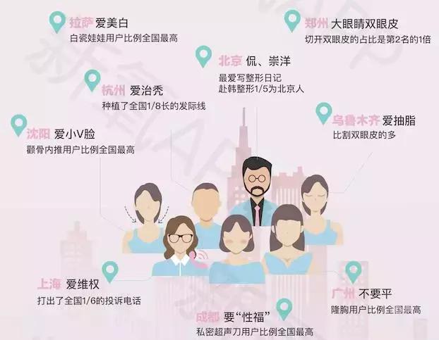 互联网医美新氧股票,互联网医疗的第一龙头股