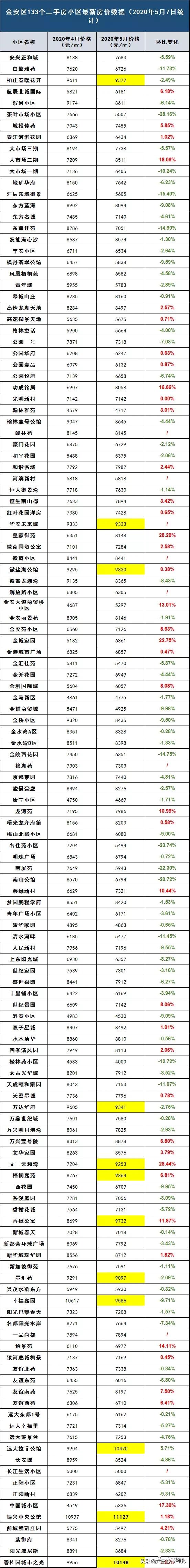 六安市最新房价走势6月,70个城市房价上涨释放什么信号