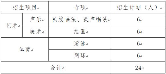 济南各高中艺体特长生招生简章,2021年济南高中艺体生招生简章