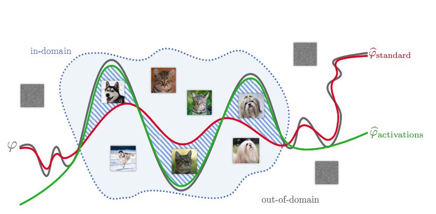resnet模型和残差模型,resnet神经网络模型