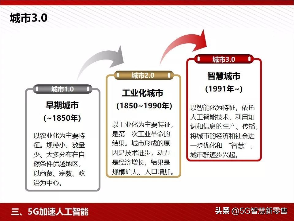 5g应用场景ppt,5g聪颖教室ppt