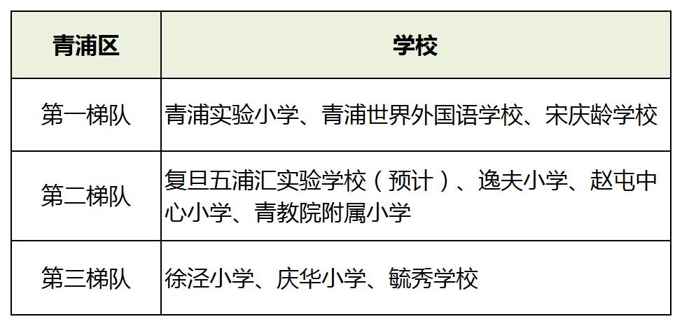 上海小学2021年梯队,上海16区小学排名一览表