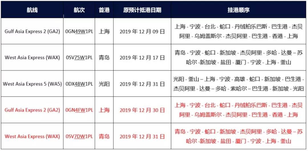 各船公司thc费用,thc停航通知
