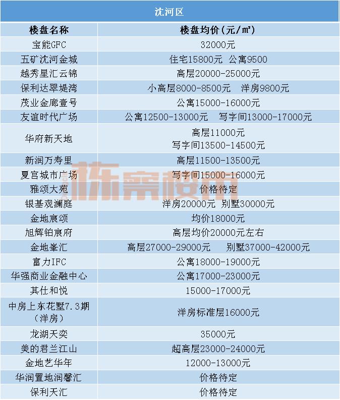 沈河区房价走势二手房,沈阳市沈河区房价走势最新消息