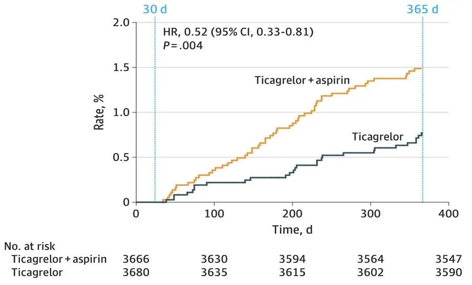 心梗抗凝血药物,心梗活血化瘀中药要吃多久