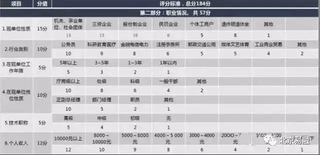 银行信用等级评分多久更新一次,银行信用评分提升方法