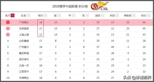 恒大的退出对归化球员有影响吗,恒大归化第二签敲定南美小将