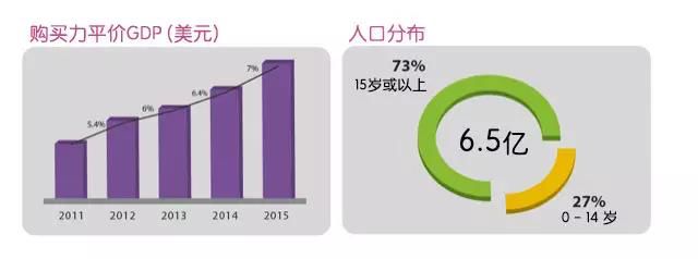 怎么在lazada卖东西,东南亚shopee和lazada