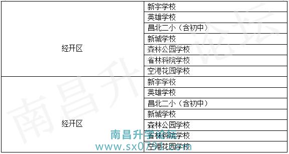 南昌九年制学校有哪些,南昌县有哪些九年一贯制