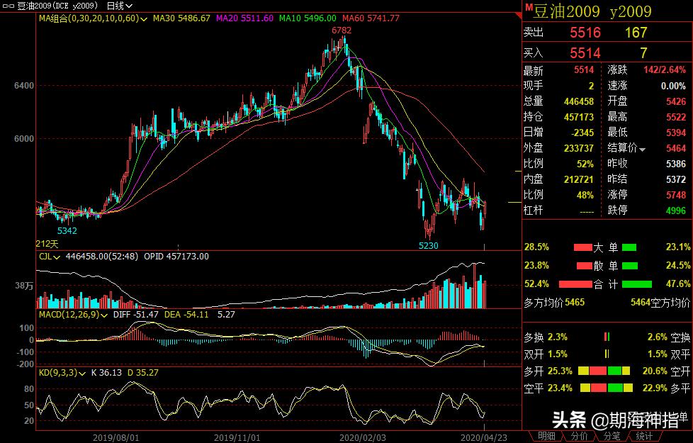 4月18日期货夜盘最新走势分析,4月28日期货晚评