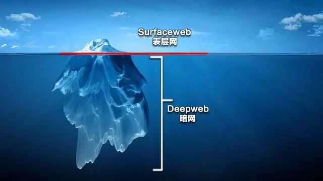 贩卖违禁药品、淫秽视频，*币特比**交易，访问没有痕迹，如何让这张暗网浮出水面？
