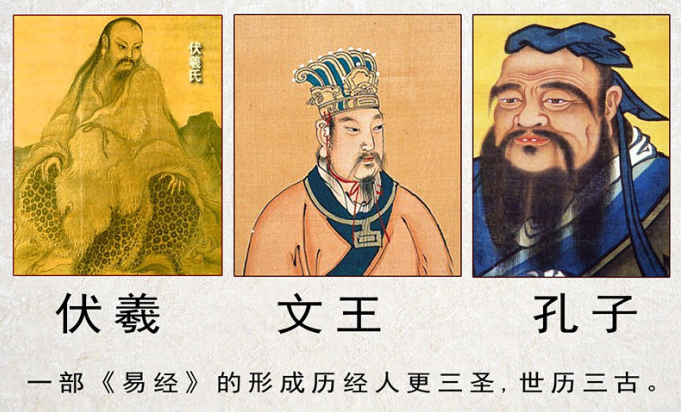 周易八宫六十四卦的由来