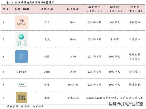 内衣行业发展与投资环境分析方法,行业研究做并购