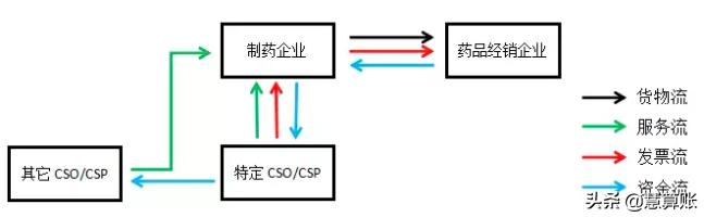 被骗注册公司虚开发票还能申报吗,代开票开错了已经扣税怎样退税