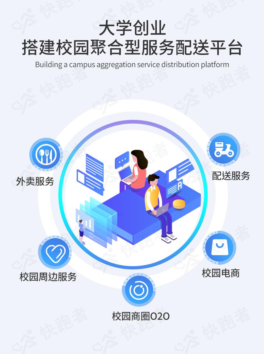 在校大学生创业项目推荐50个,在校生创业选择哪些项目比较好