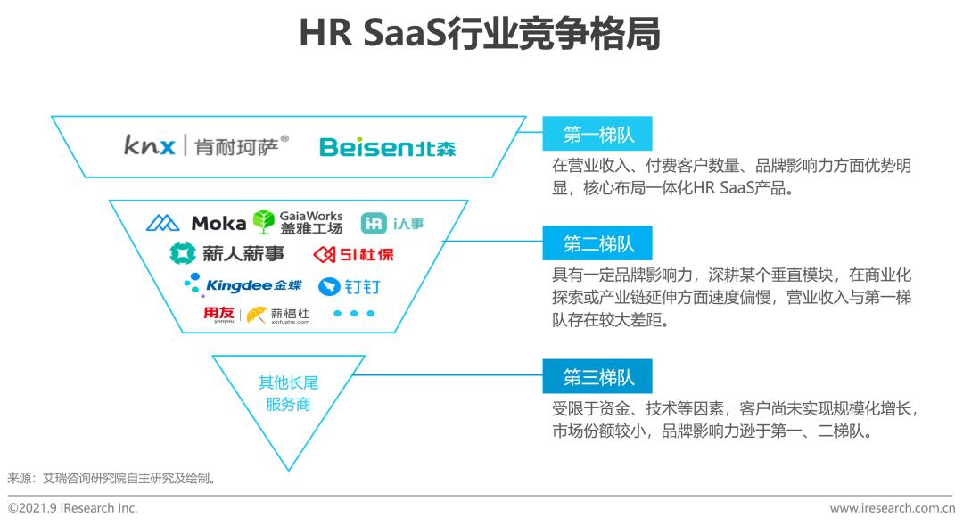 中国hrsaas企业,中国hr职业发展状况报告2020