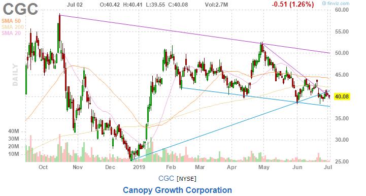 美股复盘20190702全球市场担忧再起，油服企业股价下挫