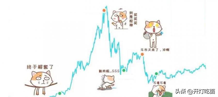 市场持续下跌还要等多久,股票下跌未必是坏事只要心不慌