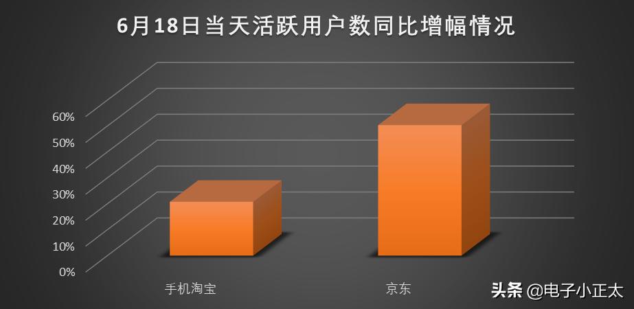 广大网友联名呼吁*制抵**，京东背地里到底干了啥？