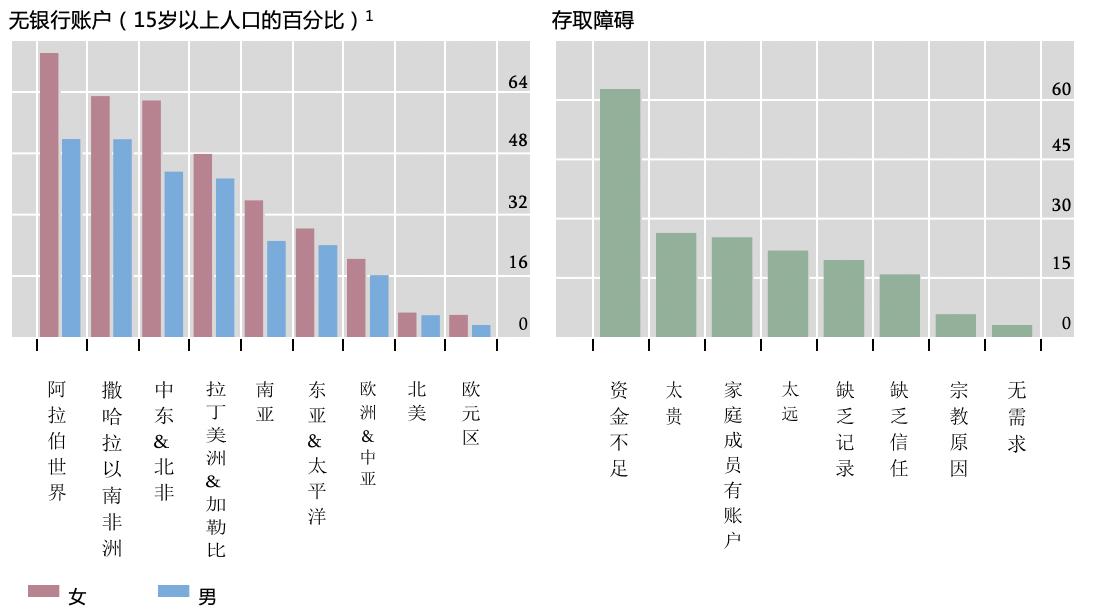 鏀粯闈╂柊,鏀粯鍒涙柊