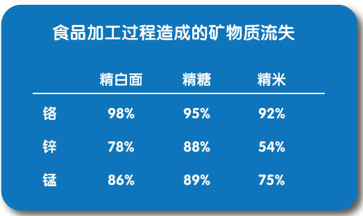 五谷类的粗粮,五谷杂粮粗粮食品