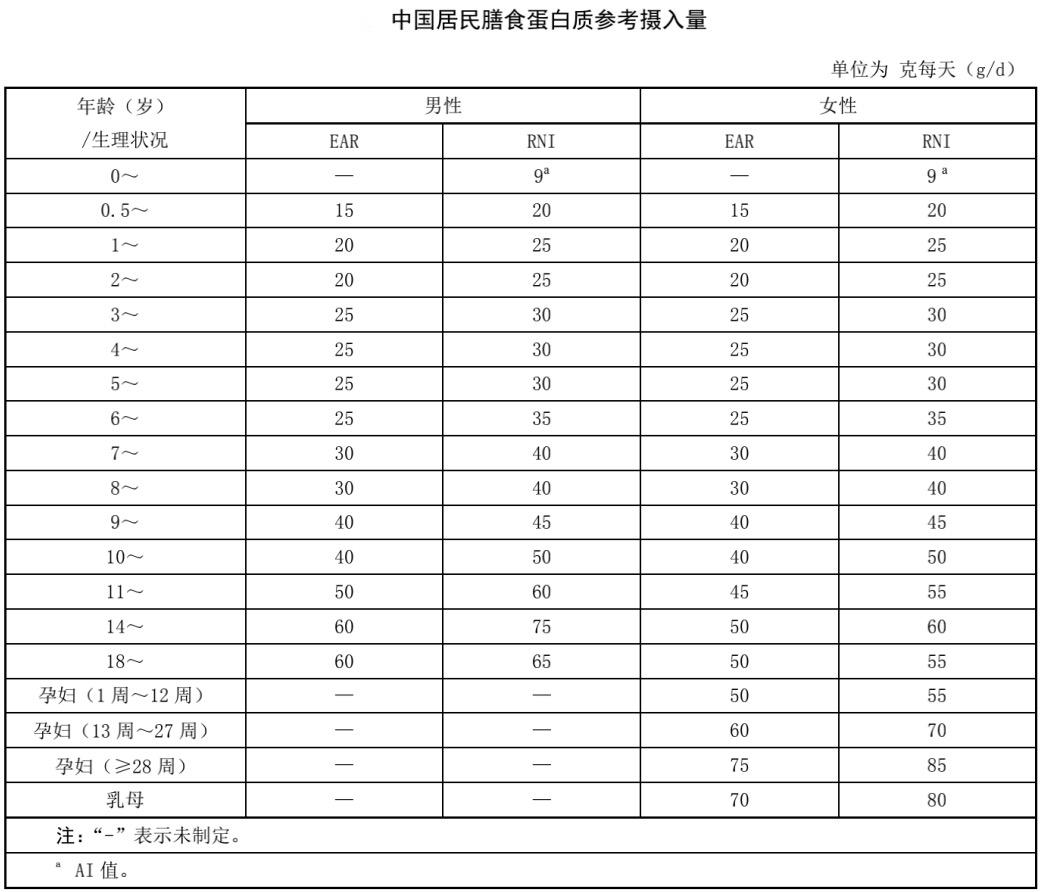 疫情期间提高免疫力的十种方法,蛋粉增强免疫力推荐