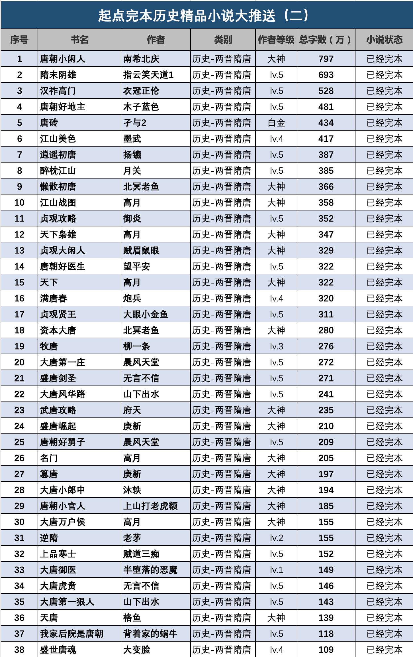 50本必看玄幻小说,50本书荒必看的搞笑小说