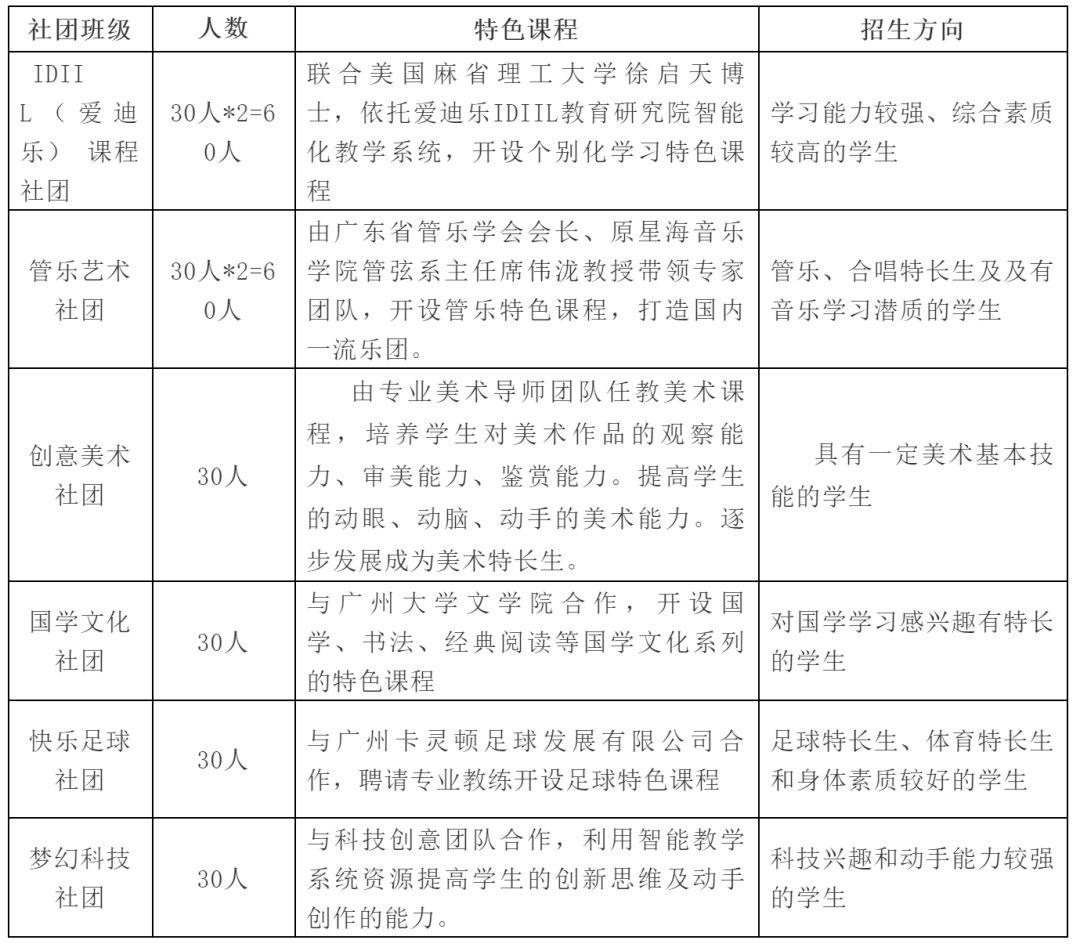 小升初学校开放日有需要去吗,小升初学校开放日可以不去吗