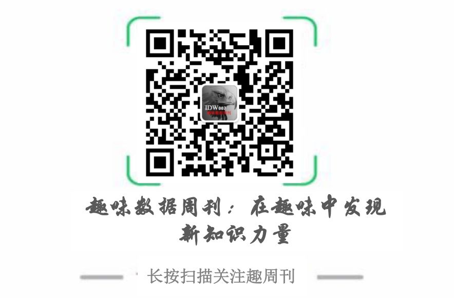 哇！一个公式缓解你99%的蕉绿