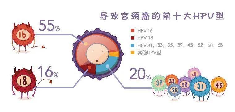 宫颈癌筛查的肿瘤指标有哪些,肿瘤健康预防科普视频