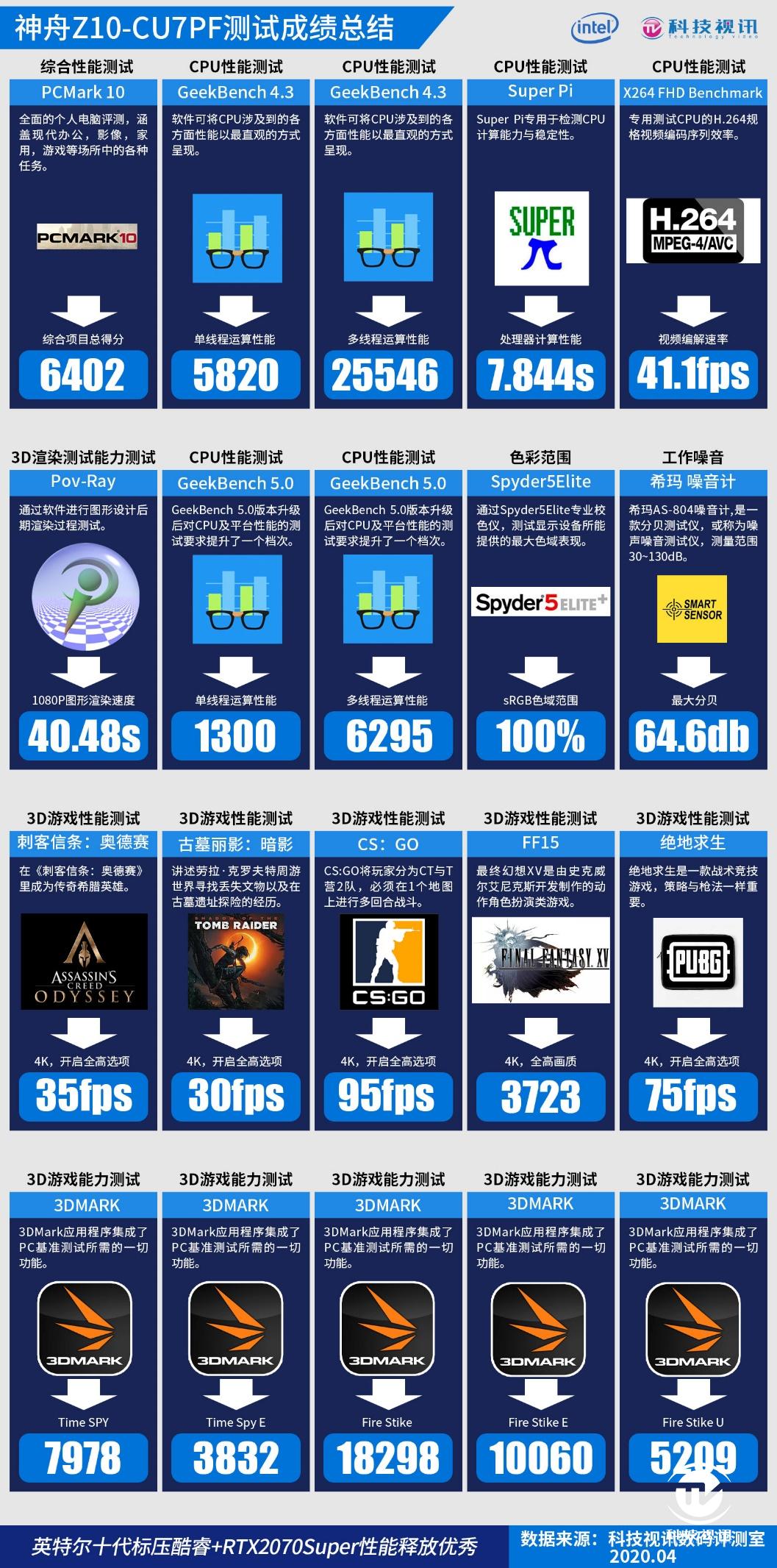 十代标压酷睿成就双面战神，神舟Z10-CU7PF笔记本评测