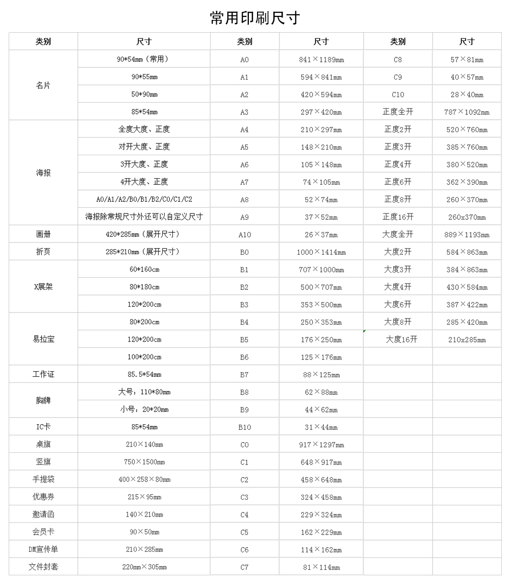 作为一个设计师不会手绘,作为平面设计师你掌握了几点