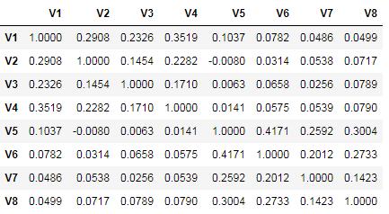 如何用因子分析法写论文,如何用因子分析结果做聚类