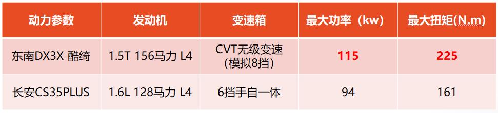 开了五年的东南dx3,开东南dx3回重庆忠县视频