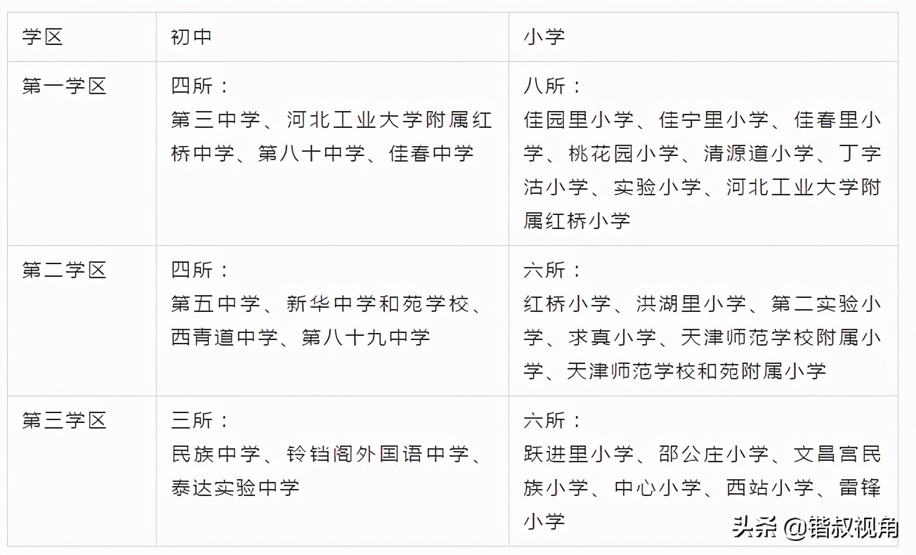 重磅！两所私立学校终止办学，学生何去何从…
