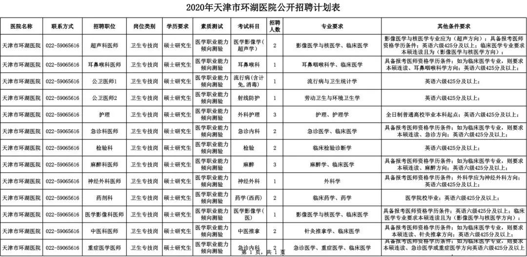 天津口腔医院招聘信息,天津各医院招聘信息