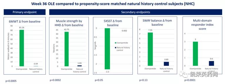 新药巡礼：修复线粒体异常，超罕见病迎来治疗曙光