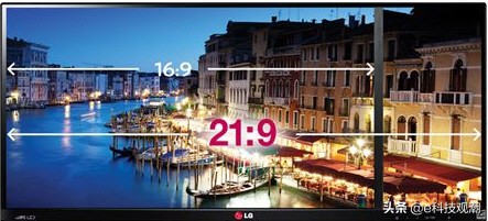21:9显示屏比例,显示屏比例16:9算法
