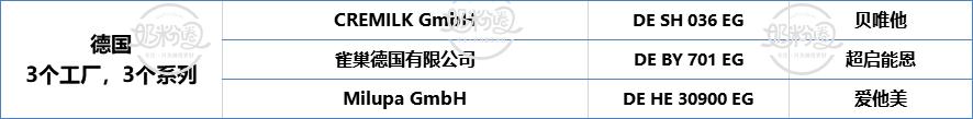 国外疫情蔓延，107款已注册进口奶粉进入拼“库存”时期
