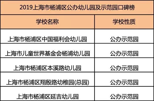 上海16区哪区教育更好,2019上海公办园