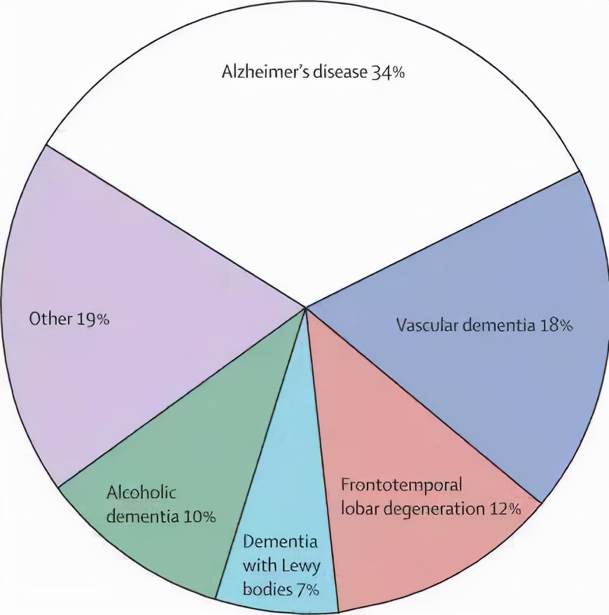 AMA子刊：“老年痴呆”要改名？数据青年性痴呆发病率不容小觑