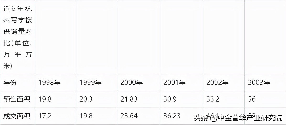 某项目可行性报告,产业研究院可行性报告
