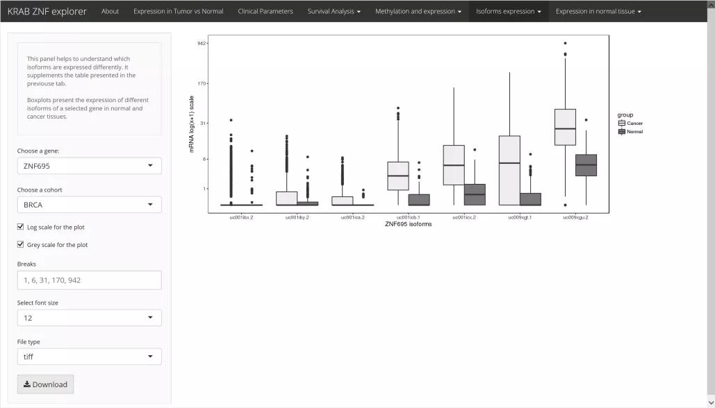 生信分析常用数据库,生信分析用哪个数据库