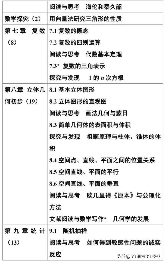 2019高中数学新教材的使用方法,2019版高中数学新教材目录