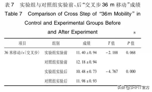离心训练到底有什么神奇的作用,离心训练方法是什么