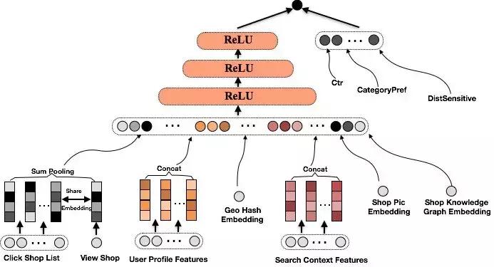 大众点评知识教学,大众点评学习感悟