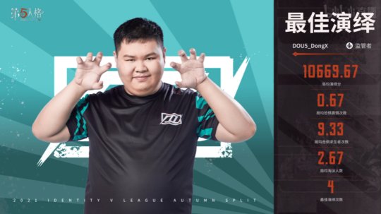 第五人格ivl夏季赛gr一穿五,第五人格梦之女巫ban比率高吗