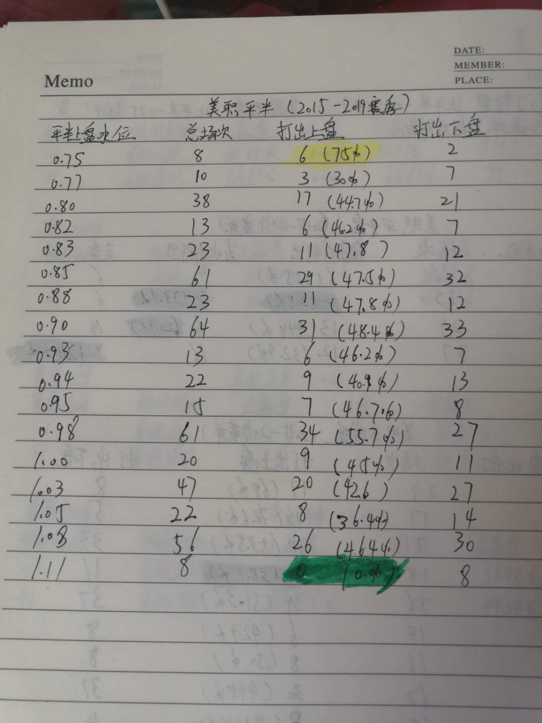 足彩盘口的数据是什么意思,足彩分析要记住的盘口口诀