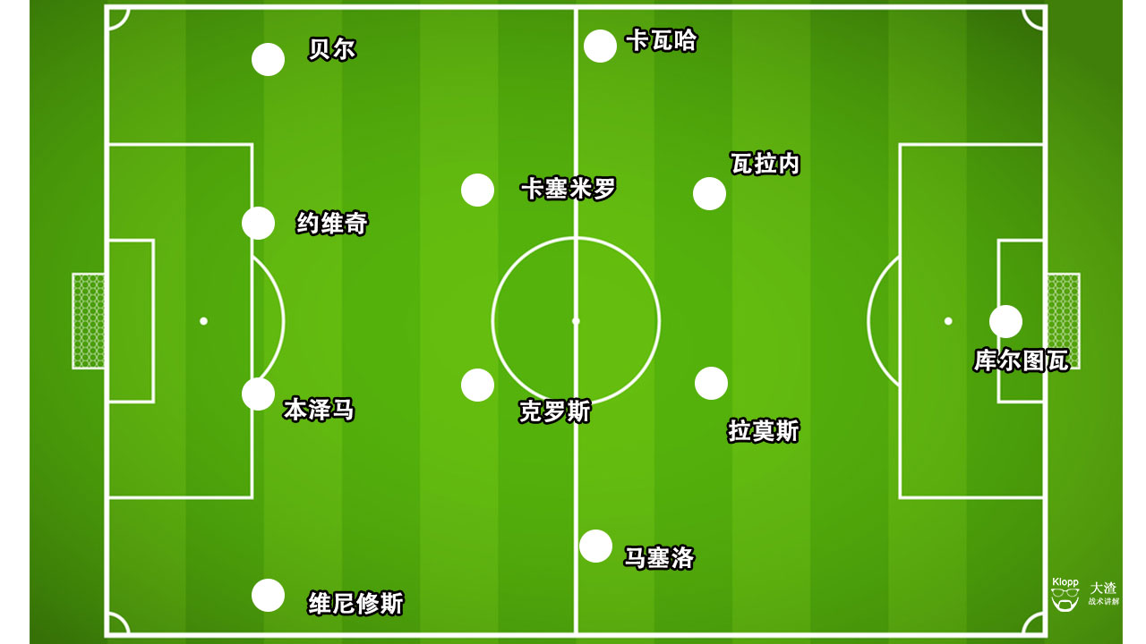 齐达内防守反击战术,齐达内制定尤文战术
