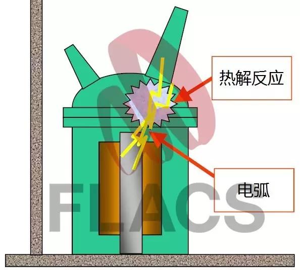 变压器着火会爆炸吗,干式变压器爆炸原因